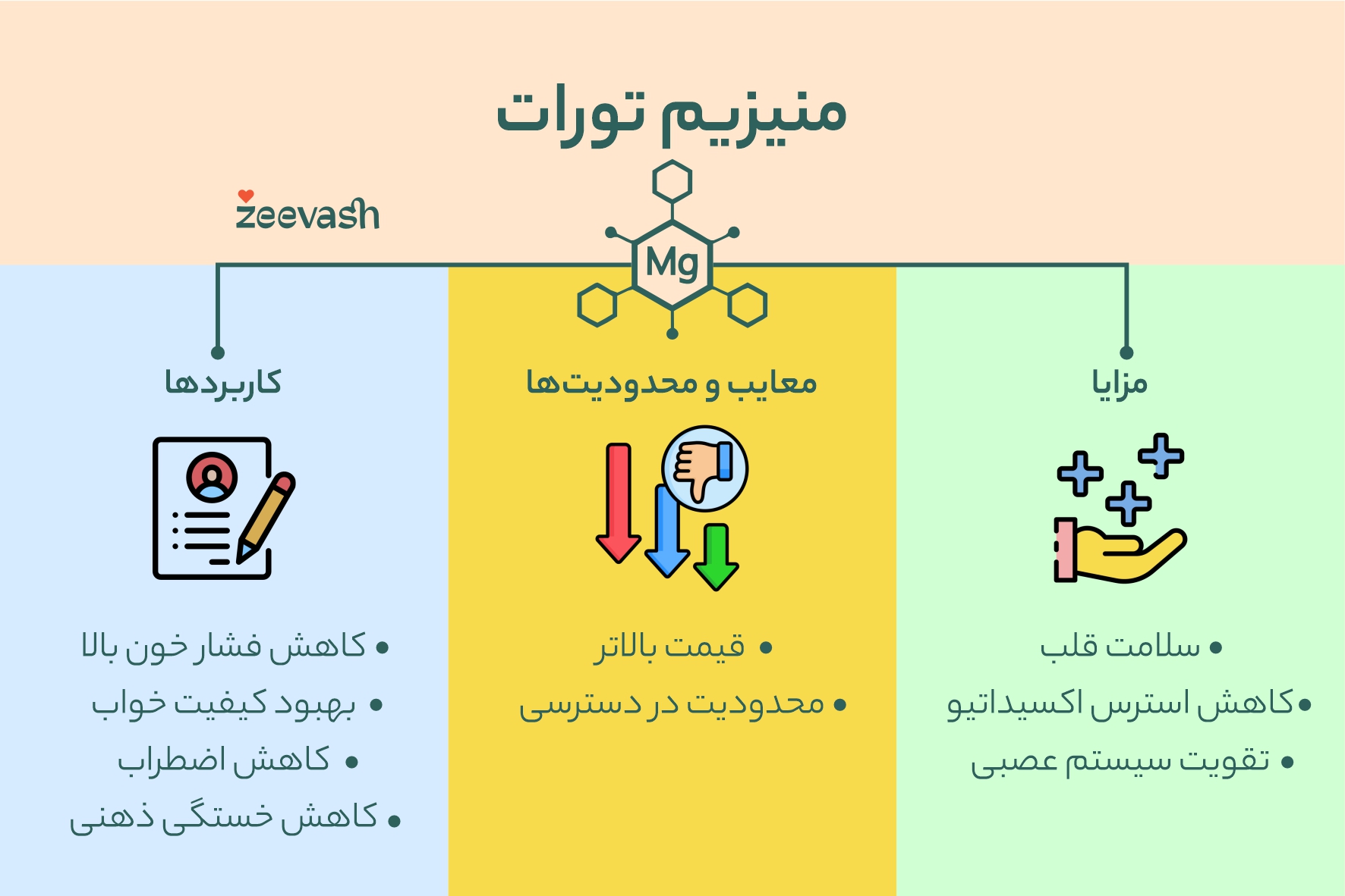 مزایا، معایب و کاربردهای منیزیم تورات
